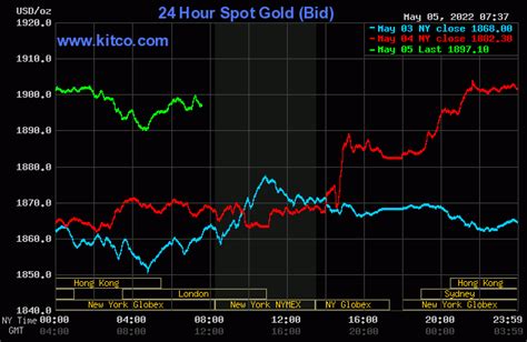 WisdomTree Stratejisi: Fed’in Hatası ve Altın Seviyeleri